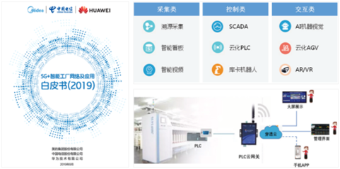 中國電信攜手華為，共筑5G云網融合新基建，助力智能制造轉型升級